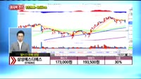 [종목상담] 삼성에스디에스(018260)
