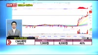 [종목상담] CMG제약(058820)