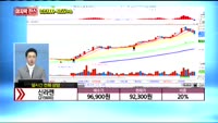 [종목상담] 신라젠(215600)