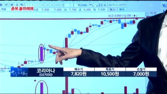 [종목 돌파매매]  코리아나(027050)