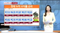 [남다른 대결 1대10]이번주 수익률 공개