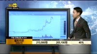 [종목상담] 셀트리온(068270)