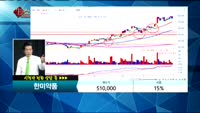 [종목상담]한미약품(128940)