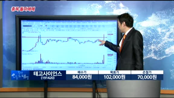 [종목 돌파매매] 테고사이언스(191420)