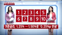 [끝내주는 이슈10]기준금리 '인상'