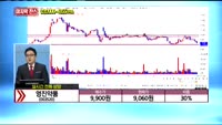 [종목상담] 영진약품(003520)