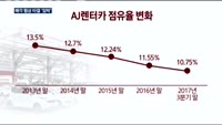 [단독] 현대차-AJ렌터카, 매각협상 '순조'…"가격 절충점 모색"