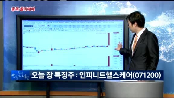 [종목 돌파매매] 인피니트헬스케어(071200)