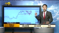 [종목상담]POSCO(005490)