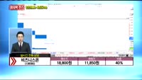 [종목상담] 비즈니스온(138580)