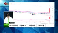 [생생한 주식쇼 생쇼] 관심종목 :지니뮤직(043610), 상신브레이크(041650), 엘앤케이바이오(156...