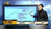 [종목상담]코미코(183300)