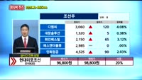 [종목상담] 현대미포조선(010620)