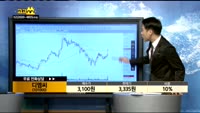 [종목상담] 디엠씨(101000)