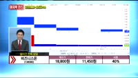 [종목상담] 비즈니스온(138580)