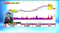 [종목상담] HB테크놀러지(078150)