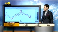 [종목상담] 스킨앤스킨(159910)