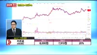 [종목상담] 카프로(006380)