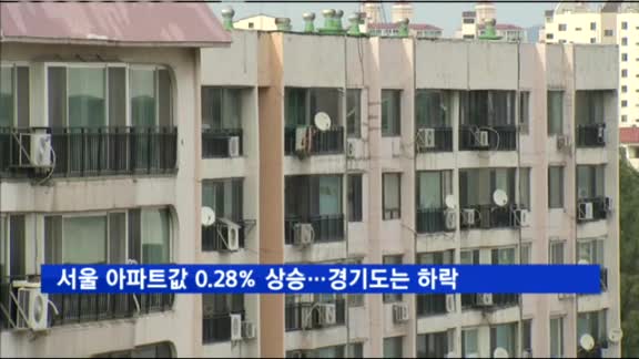 서울 아파트값 0.28% 상승…경기도는 하락
