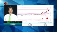 [종목 상담]파미셀(005690)