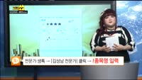 [종목 빅데이터]에이치엘비생명과학(067630)