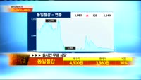 [종목상담] 동일철강(023790)