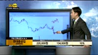 [종목상담]현대중공업(009540)