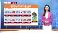 [남다른 대결 1대10]이번주 수익률 공개