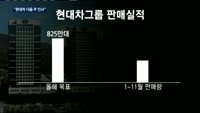 현대차그룹 이르면 다음주 인사…관전 포인트는?