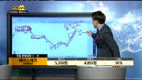 [종목상담]에이스테크(088800)
