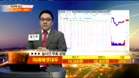 [종목상담] 미래에셋대우(006800)