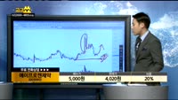 [종목상담]에이프로젠제약(003060)