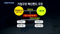 시장중심으로 기업 체질 바꾼다…"구조조정펀드 1조 원"