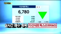 [김용환의 대박차트]다산네트웍스(039560),피씨엘(241820)