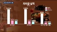 자이글, 외식사업 본격 시동…"3년 내 1만개 매장 목표"