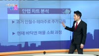 [매일 장보는 남녀]안랩(053800)