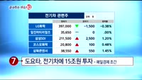 [끝내주는 이슈10]코스피, 외국인 ‘팔자