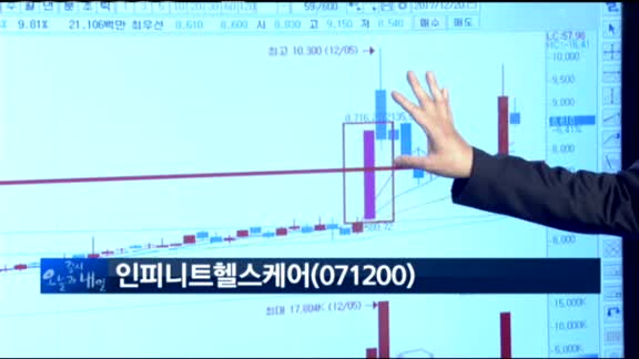 [종목 돌파매매] 한국정보인증(053300)