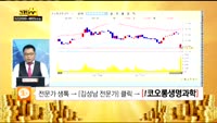 [종목 빅데이터] 한화케미칼 콜ELW