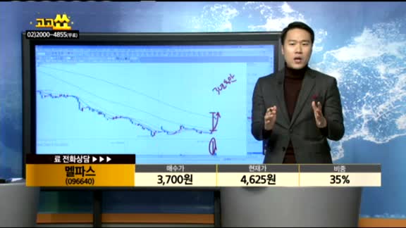 [종목상담]멜파스(096640)