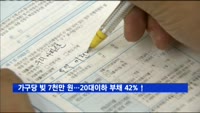 가구당 빚 7천만 원…20대 이하 부채 42%↑