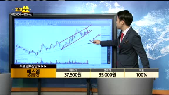 [종목상담]에스엠(041510)