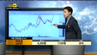 [종목상담]카프로(006380)