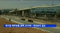 대기업 채무보증 금액 2570억원…작년보다 20%↓