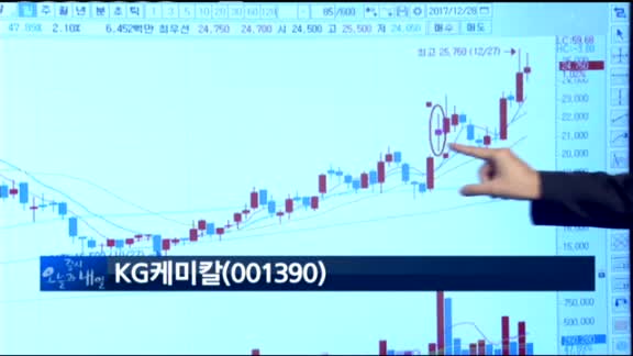 [종목 돌파매매] 펩트론(087010)