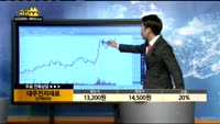 [종목상담]대주전자재료(078600)