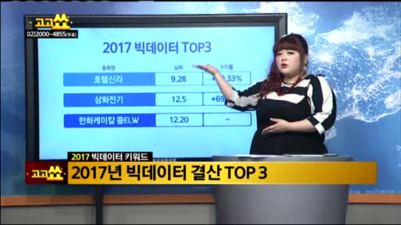 [종목 빅데이터] 2017년 빅데이터 결산 TOP3