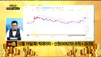[종목 빅데이터] 보락(002760)