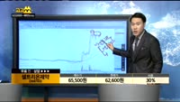 [종목상담]셀트리온제약(068760)