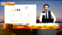 [종목상담] 삼성SDI(006400)